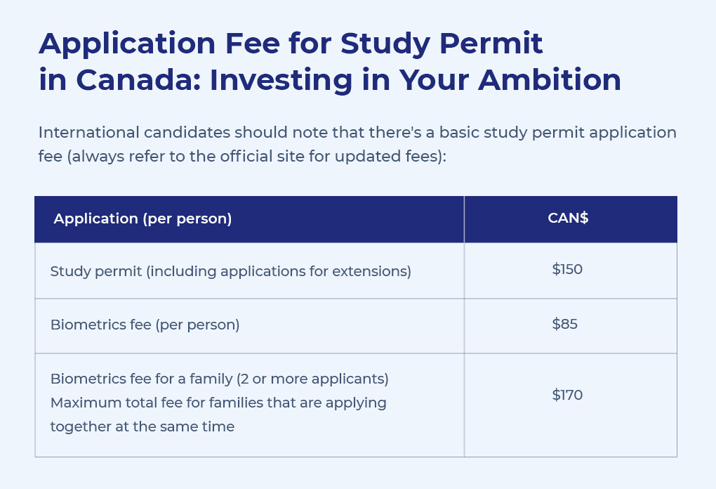 Application Fee for Study Permit in Canada Investing in Your Ambition 