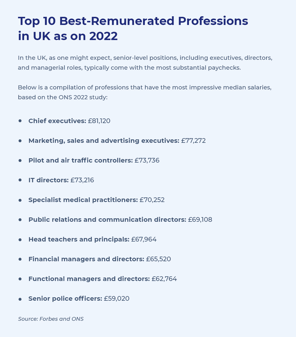 Top 10 Best-Remunerated Professions in UK as on 2022