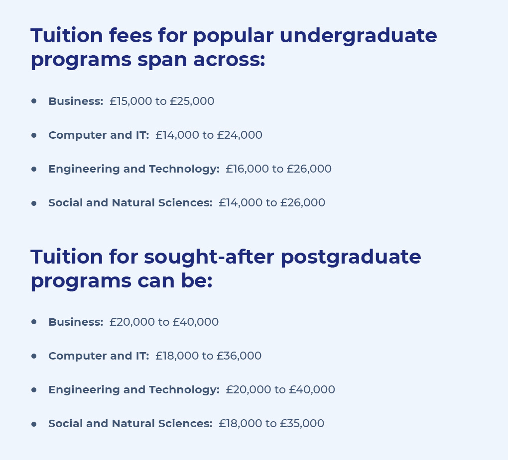 Tuition fees for popular undergraduate programs span across