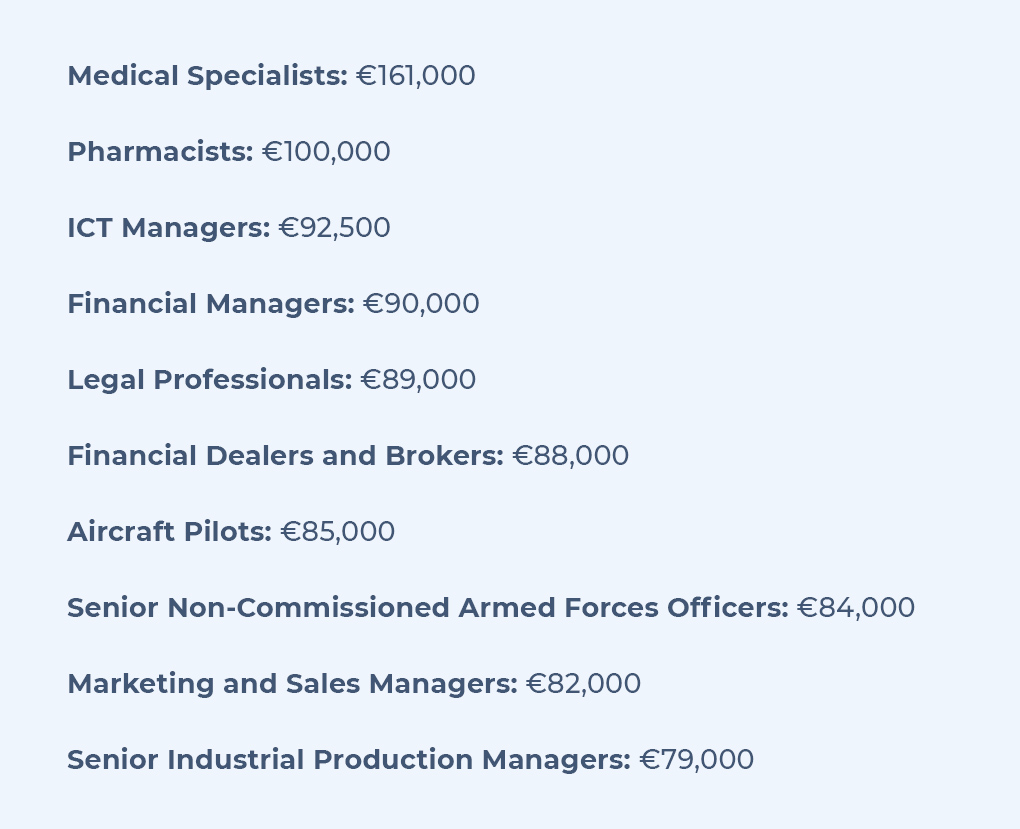 top 10 professions with the highest median salaries in Ireland, based on the CSO 2022 report