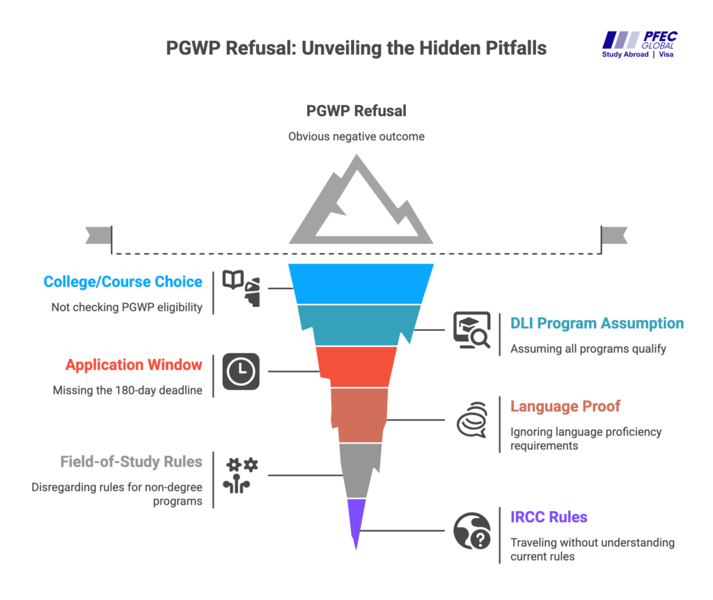 Common Mistakes Students Should Avoid